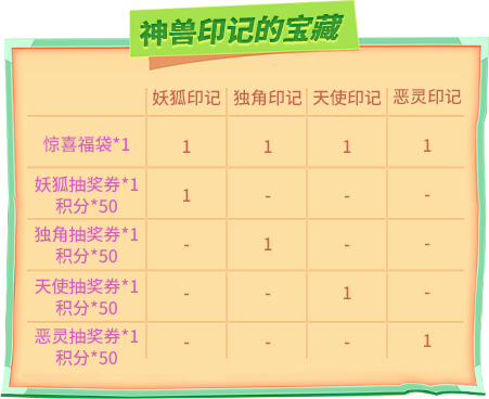神兽印记的宝藏抽奖中《推理学院》幸运儿荣耀登场_游戏资讯-游民部落(gamecolg.com)