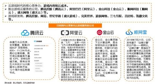 数字娱乐的改变：5G时代下游戏的变化_游戏资讯-游民部落(gamecolg.com)