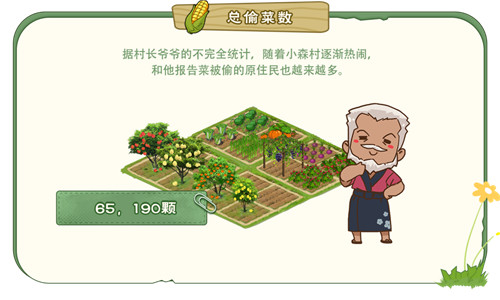 请查收小森村GDP月报~《小森生活》原住民测试总结_游戏资讯-游民部落(gamecolg.com)