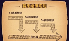 《魔界塔》iOS预订开放曙光赛季即将开启