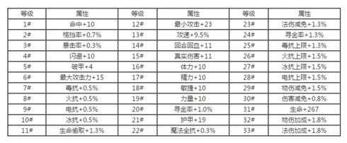 黑暗世界装备属性不会搭有了它还怕啥!_游戏资讯-游民部落(gamecolg.com)