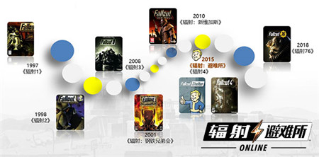 《辐射：避难所Online》不限量“聚变测试”今日开启_游戏资讯-游民部落(gamecolg.com)
