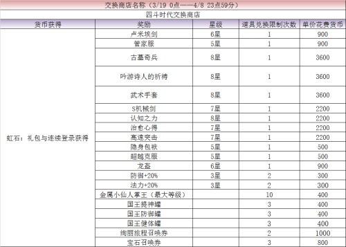 FFBE颜值担当来了！猎豹、雷因觉醒卡池解禁_C++语言-游民部落(gamecolg.com)