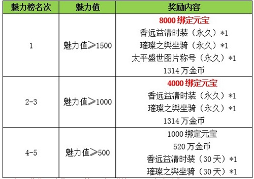 寻天龙锦鲤《天龙3D》777幸运服携超值福利来袭_游戏资讯-游民部落(gamecolg.com)