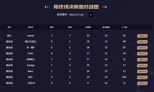 热血流派《敢达争锋对决》首位王牌机师诞生_游戏资讯-游民部落(gamecolg.com)