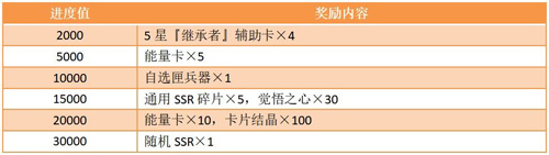 《家庭教师》百日庆狂欢:新角色新活动新玩法_C++语言-游民部落(gamecolg.com)