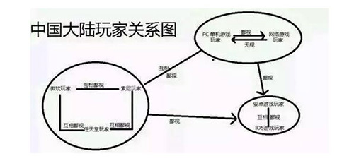 为什么少有单机手游出爆款?封将三国有自己的路_游戏资讯-游民部落(gamecolg.com)
