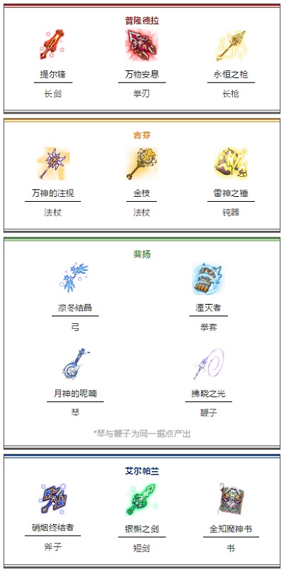 仙境传说RO新服首次公会战5月9日正式打响_游戏资讯-游民部落(gamecolg.com)