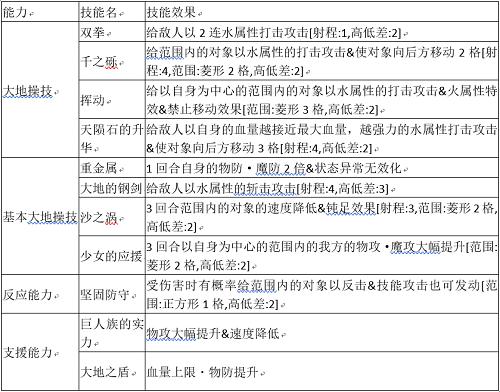 《为谁而炼金》×《七人传奇戒律的复活》联动英灵_游戏资讯-游民部落(gamecolg.com)