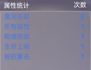 想要一身神装《诺亚传说》教你合传说!_游戏资讯-游民部落(gamecolg.com)