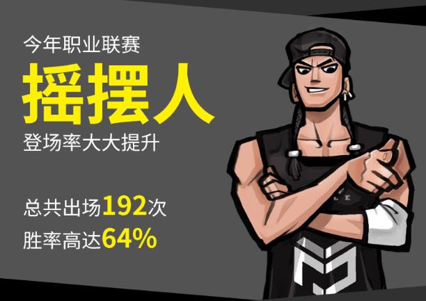 竞猜MVP赢观战礼包《街头篮球》FSPL职业联赛趣味盘点_游戏资讯-游民部落(gamecolg.com)