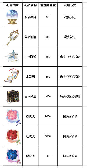 现实向《姬魔恋战纪》追女友还得靠花钱!_游戏资讯-游民部落(gamecolg.com)