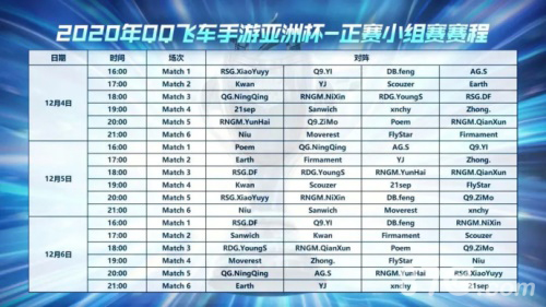 QQ飞车手游亚洲杯正赛首周赛程公布_游戏资讯-游民部落(gamecolg.com)