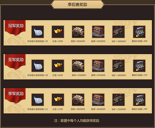 《三国群英传_霸王之业》官渡之战S4赛季烽火再燃_游戏资讯-游民部落(gamecolg.com)