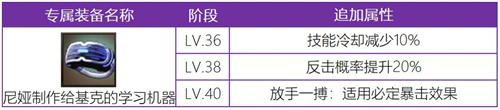 觉醒英雄抢先看十二战纪基克尤莉大变身_游戏资讯-游民部落(gamecolg.com)