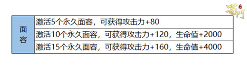 面容挂件有属性加成《蜀门手游》收集党福利_游戏资讯-游民部落(gamecolg.com)