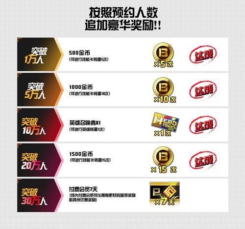 《#COMPASS战斗天赋解析系统》参与广州核聚变_游戏资讯-游民部落(gamecolg.com)