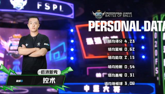 《街头篮球》FSPL职业联赛精英A组排名出炉_游戏资讯-游民部落(gamecolg.com)