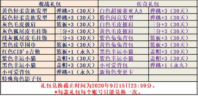 小鼻&amp;amp;柯西领衔后浪踢馆《街头篮球》FSPL总决赛_游戏资讯-游民部落(gamecolg.com)