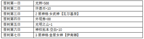 《解神者》开服福利活动来袭这些奖励不要错过!_游戏资讯-游民部落(gamecolg.com)