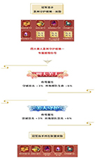 八大佳人登场《乱世王者》四大美人开启决赛圈