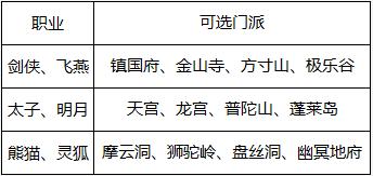 喵乐玩《大话仙游》仙侠以术法荡平西游路_游戏资讯-游民部落(gamecolg.com)