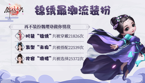 锦绣未央手游至尊内测趣味数据大盘点_游戏资讯-游民部落(gamecolg.com)