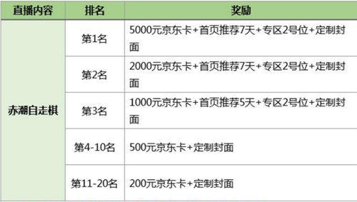最火的赤潮自走棋来了直播玩游戏还有万元大奖!_游戏资讯-游民部落(gamecolg.com)
