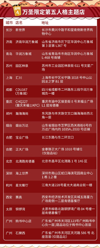 万圣“侦香”奇遇记《第五人格》XKFC联动即将来袭_游戏资讯-游民部落(gamecolg.com)