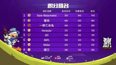 线下总决赛第二日:XD亡命兔各吃一肠_游戏资讯-游民部落(gamecolg.com)