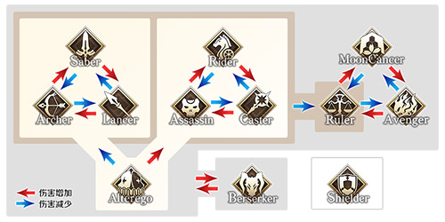 《FECCC》×《Fate/GrandOrder》特别活动限时开启_游戏资讯-游民部落(gamecolg.com)