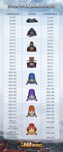 《决战!平安京》2019焕新公测S4赛季正式开启!_游戏资讯-游民部落(gamecolg.com)