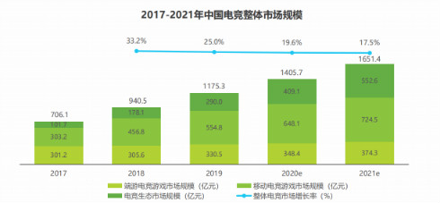 切入休闲电竞国民常青手游的运营破局之道_游戏资讯-游民部落(gamecolg.com)