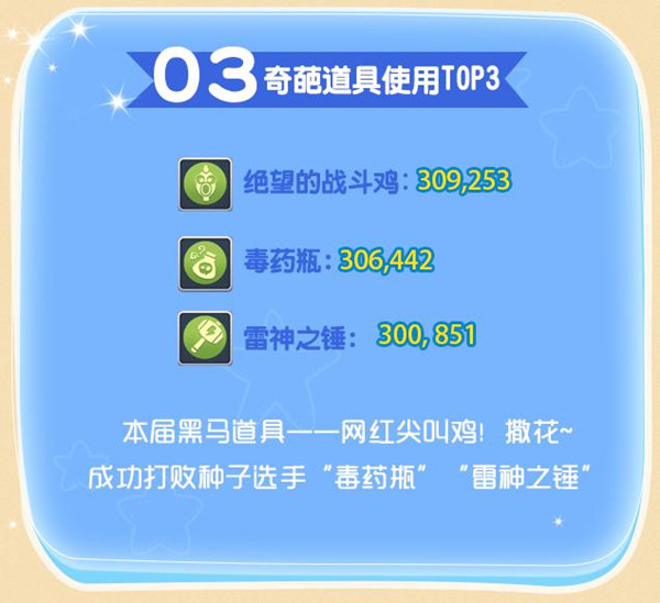 原班人马《爱情公寓》手游重聚他们都干了什么_游戏资讯-游民部落(gamecolg.com)