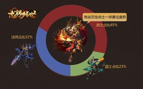 《龙腾传世》三周年！全新版本福利助你快速提升战力_游戏资讯-游民部落(gamecolg.com)