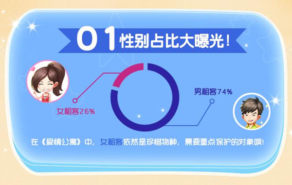 原班人马《爱情公寓》手游重聚他们都干了什么_游戏资讯-游民部落(gamecolg.com)