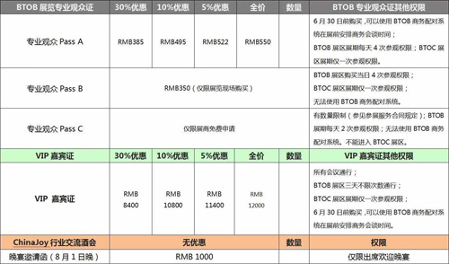 2019ChinaJoyBTOB及同期会议购证火热开启！_游戏资讯-游民部落(gamecolg.com)