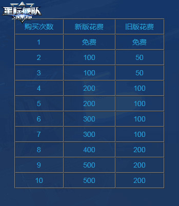 达叔在宇宙飘了一夜只为等待星际舰队更新首发_游戏资讯-游民部落(gamecolg.com)