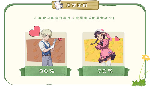 请查收小森村GDP月报~《小森生活》原住民测试总结_游戏资讯-游民部落(gamecolg.com)