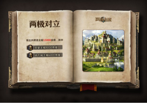 《魔法门之英雄无敌:王朝》先锋测试数据趣味盘点_游戏资讯-游民部落(gamecolg.com)