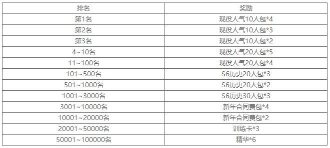 NBA2KOL2全明星版本激情上线_游戏资讯-游民部落(gamecolg.com)