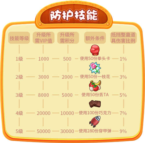 《推理学院》2019全新VIP系统来啦!绝不能错过_游戏资讯-游民部落(gamecolg.com)