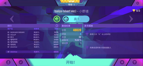 《MuseDash》今天开启全球同服排行榜_游戏资讯-游民部落(gamecolg.com)