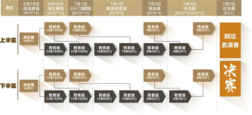 战歌百万大奖赛正式赛开启全民参与角逐最终棋王_游戏资讯-游民部落(gamecolg.com)