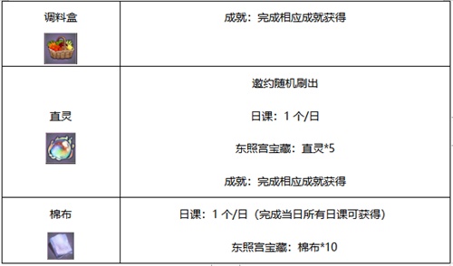 执剑上手难《执剑之刻》中津国新人上手小贴士_游戏资讯-游民部落(gamecolg.com)