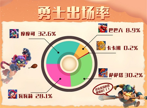 《野蛮人大作战》公开赛M1赛事数据分析_游戏资讯-游民部落(gamecolg.com)