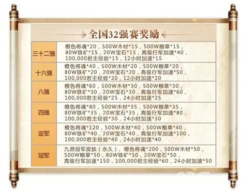 《乱世王者》九鼎冠军联赛四强循环赛即将开战_游戏资讯-游民部落(gamecolg.com)