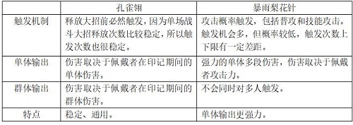暗器界颜值担当《新斗罗大陆》孔雀翎将现世_游戏资讯-游民部落(gamecolg.com)
