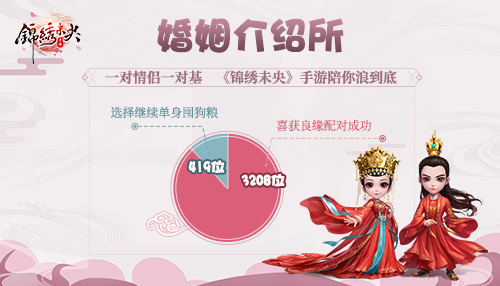 锦绣未央手游至尊内测趣味数据大盘点_游戏资讯-游民部落(gamecolg.com)
