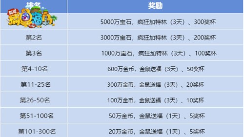 “五一”提前乐《捕鱼海岛》免费赛事千万大礼_C++语言-游民部落(gamecolg.com)